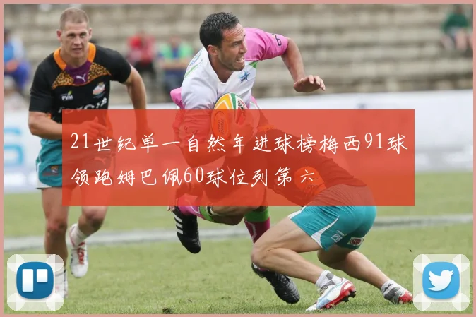 21世纪单一自然年进球榜梅西91球领跑姆巴佩60球位列第六